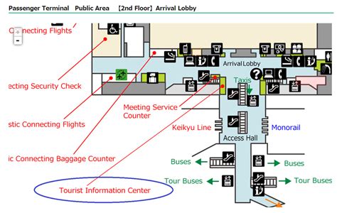 Tokyo Haneda Airport Terminal Map