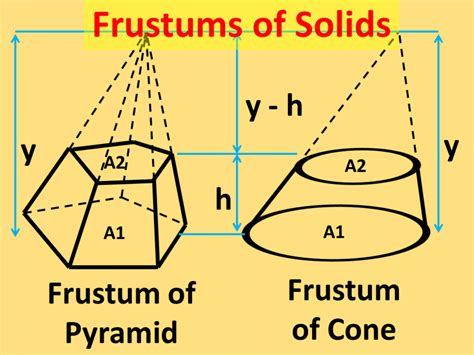 Truncated Cone Volume Formula