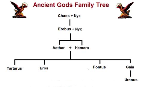 Greek Creation Myth Story