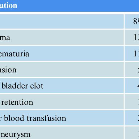 Complications of percutaneous renal biopsy. | Download Scientific Diagram