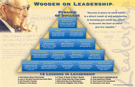 John Wooden’s Pyramid of Success–It’s Not Just for Players