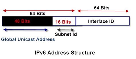 IPv4 and IPv6 Differences in Computer Networking Explained