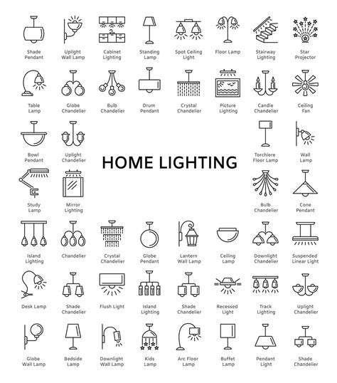 Different Types Of Light Fixtures