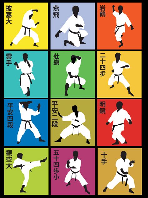 PDF Télécharger programme 3eme dan karate shotokan Gratuit PDF | PDFprof.com