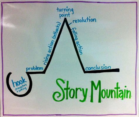 Story Mountain: I love the "Hook" at the bottom or the mountain...I've ...