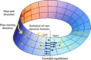 Multidimensional vector processing of discrete Noetherian ring ...