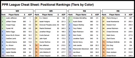 fantasy football depth chart cheat sheet printable | penus.krd