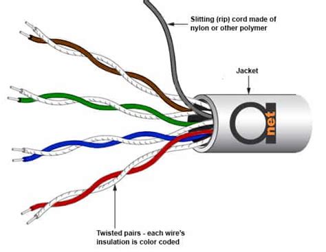 Wire Insulation, Insulation Materials and Insulation Colors | Home