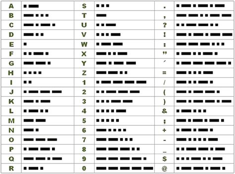 Telegraphy Symbols and Morse Code