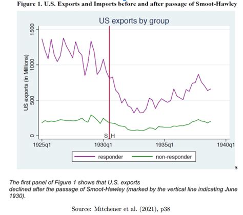 Smoot-Hawley Tariff Act - Overview, Legislative History, Impact | Wall Street Oasis