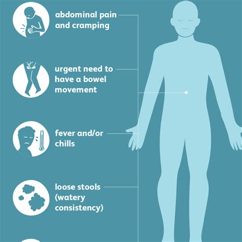 Diarrhea: Signs, Symptoms, and Complications