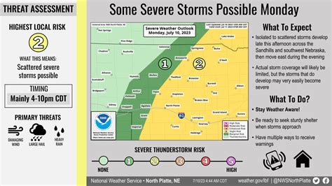 NWS North Platte on Twitter: "Scattered storms will develop late this ...