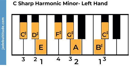 The C Sharp Harmonic Minor Scale - A Music Theory Guide