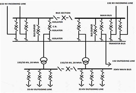 Electrical Design Of 132/33KV Substation | EEP