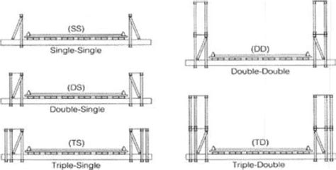 The Making of a Maker: Bailey Bridge Design Background