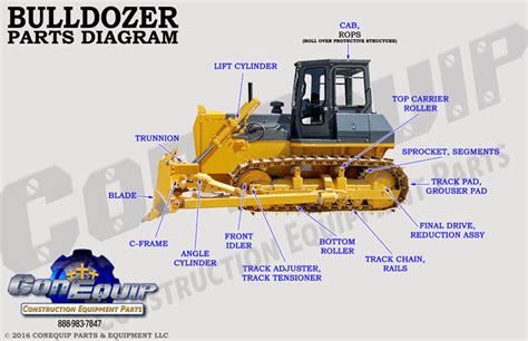 Dozer Part Diagram