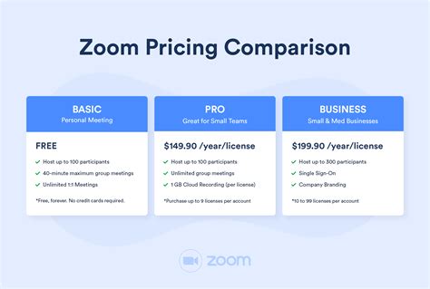 Zoom pricing and plans - filterasl