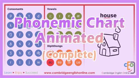 Phonemic Chart Animated (Complete) - ViYoutube