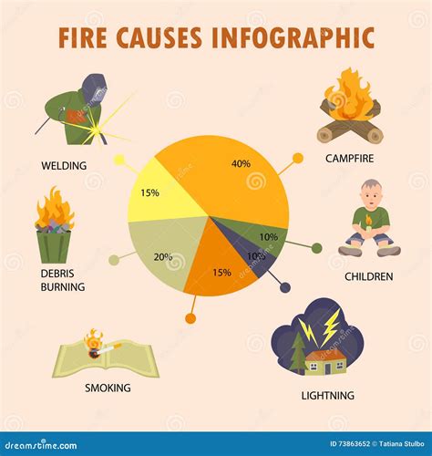 Set with Fire Causes Infographic Stock Vector - Illustration of ...