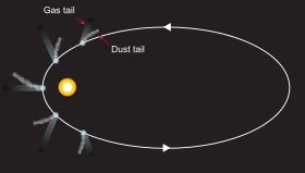 Cometa - Wikipedia, la enciclopedia libre