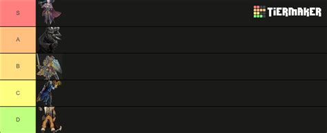 D&D Classes Tier List (Community Rankings) - TierMaker