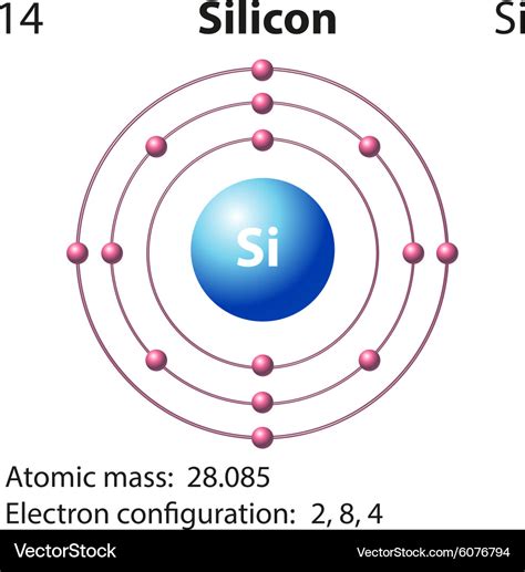 Symbol and electron diagram for silicon Royalty Free Vector