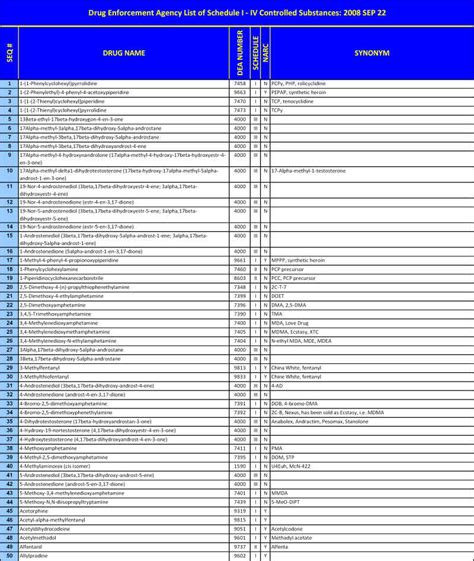 Printable List Of Controlled Substances