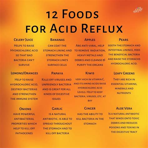 Acid Reflux