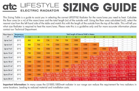 Radiator Sizing Chart