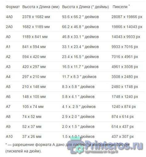 Размер и форматы бумаги а3,а4,а2,а1 и другие