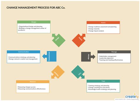 Change Management Process Presentationezepresentationeze | Hot Sex Picture