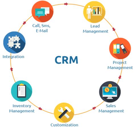 Best CRM Software India | CRM Software Solution for Business | FREE DEMO