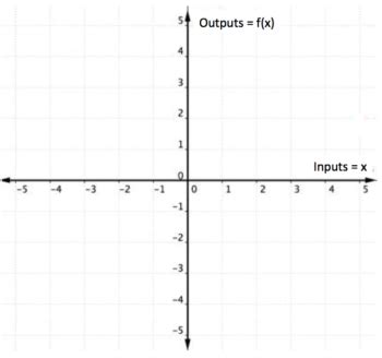 Function Notation | Intermediate Algebra