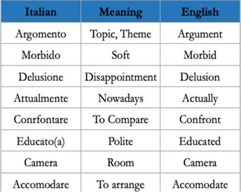 "False friends" - Be careful with them! - The Language Club