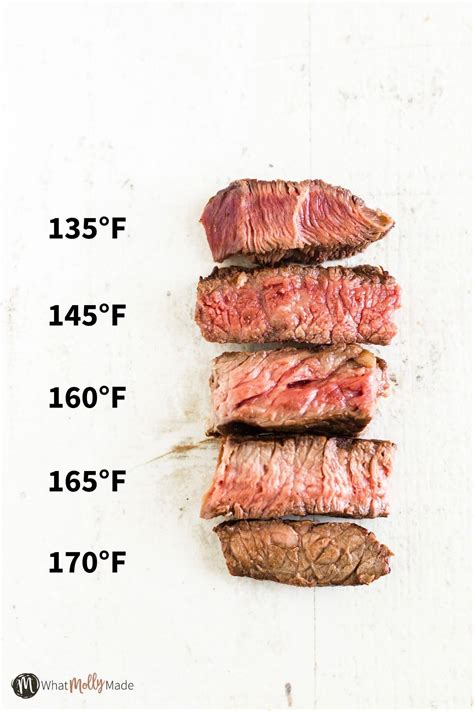 Internal Temp of Beef: Determining Doneness - What Molly Made