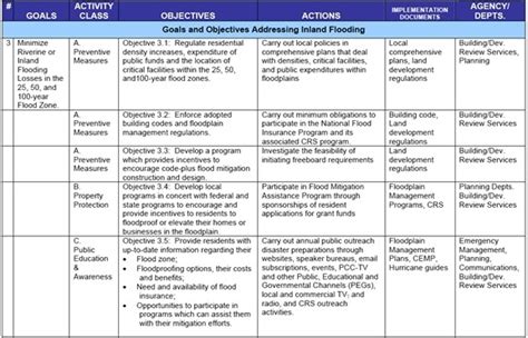 Business Risk Mitigation Plan Template | williamson-ga.us