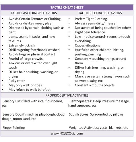 Sensory Processing Disorder: Tactile Input Cheat Sheet - NCLEX Quiz