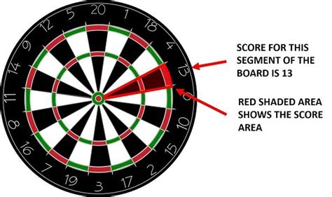 How to Score Darts: The Complete Guide - Maximum Target