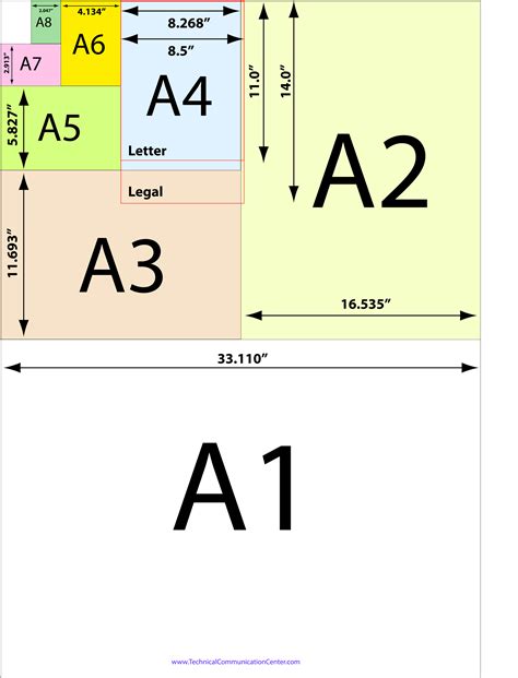 How to Select A-Series Paper Sizes in Inches - Technical Communication Center