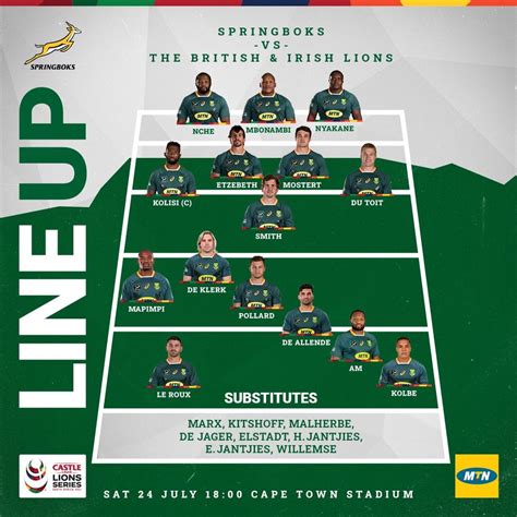 Springbok squad to face B&I Lions : rugbyunion