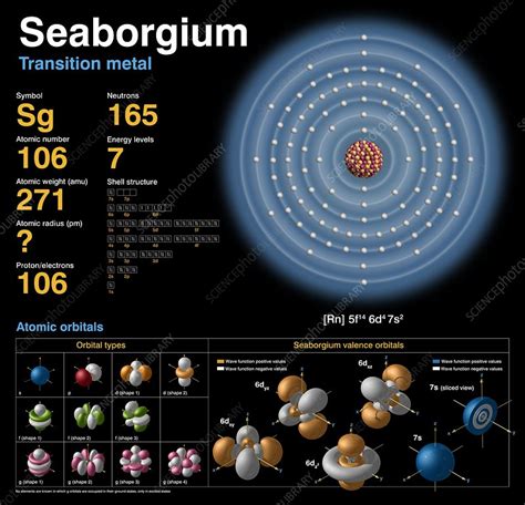 Seaborgium, atomic structure - Stock Image - C018/3787 - Science Photo ...