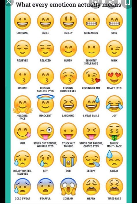 Emoji Dictionary | Istruzione, Inglese, Scuola