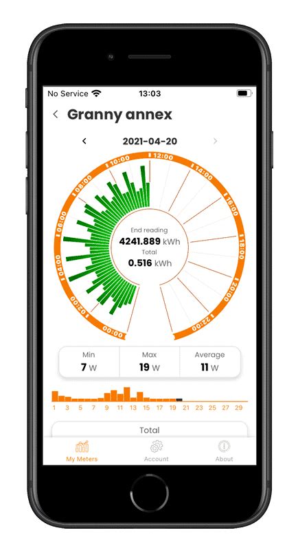 Emlite WiFi Smart Meter - JW Smartmeters