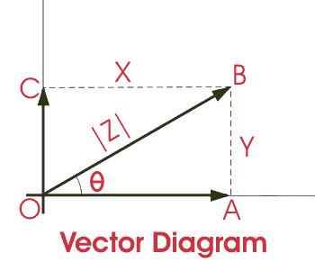 Vector Algebra,Vector Diagram - LEKULE BLOG