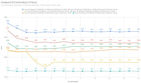 AMD Ryzen 7 6800H vs Intel Core i7-12700H benchmarks comparison, w/ RTX 3060