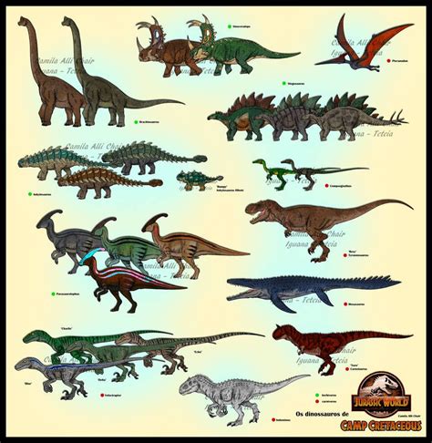 Guide - Camp Cretaceous by FreakyRaptor on DeviantArt | Carteles de animales, Dibujos ...