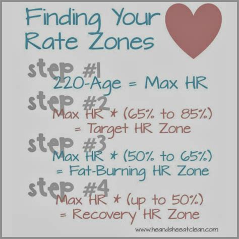 How to Calculate Your Heart Rate Zones