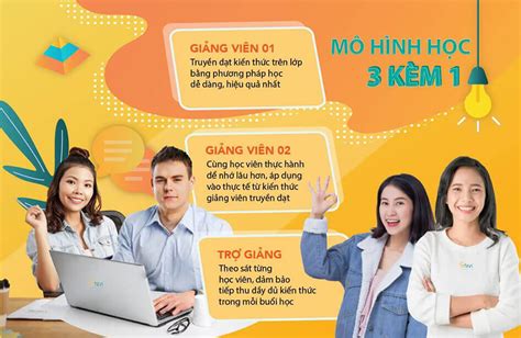 Review các khóa học tiếng anh online hiệu quả cho bé