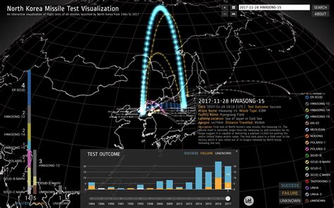 North Korea Missile Test Visualization