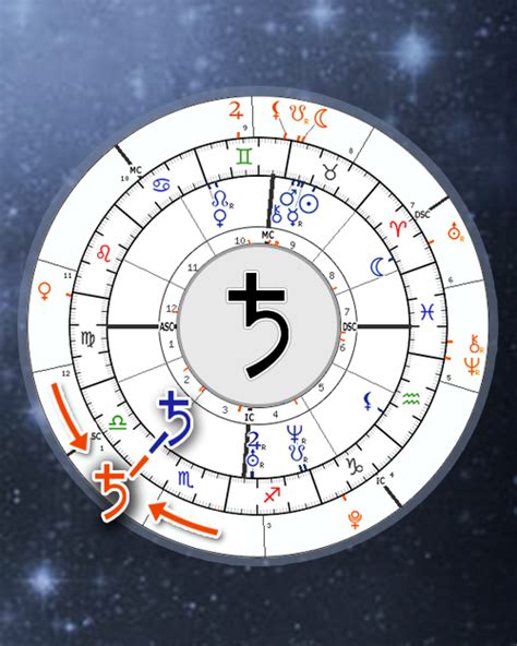 Saturn Return Calculator, Astrology Online Chart